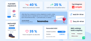 case study bosonožka